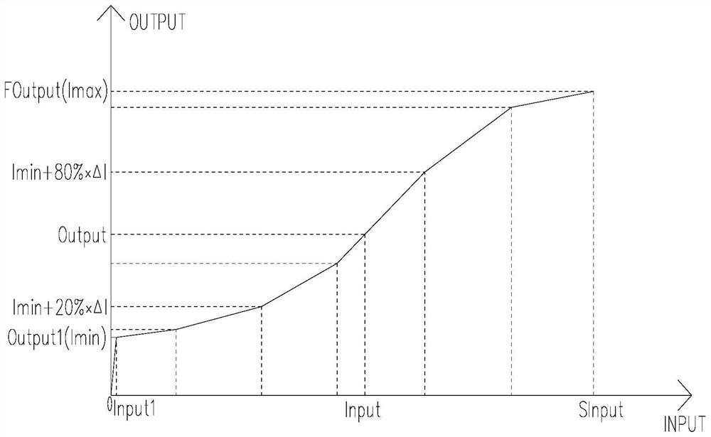 Control method, device, equipment and storage medium for aerial work platform action