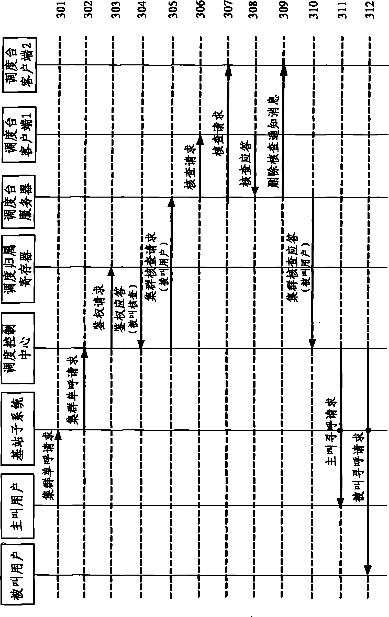 Call checking method and system for clustered system