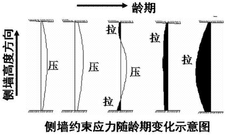 Control method of side wall concrete crack of urban rail transit underground station body structure