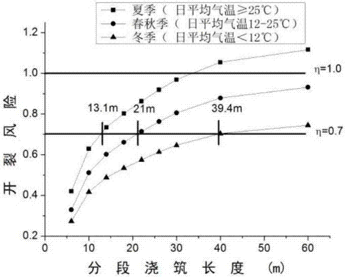 Control method of side wall concrete crack of urban rail transit underground station body structure