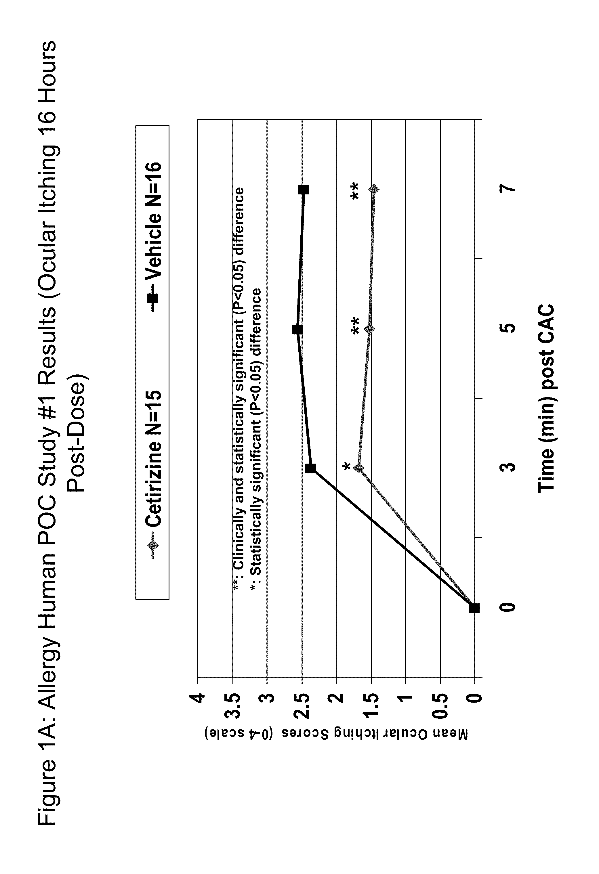 Ophthalmic Formulations of Cetirizine and Methods of Use