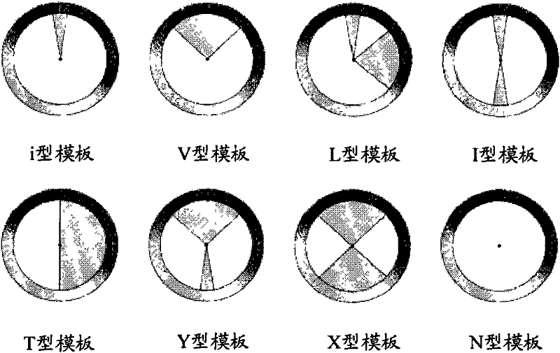 Automatic video color coordination processing method and processing system