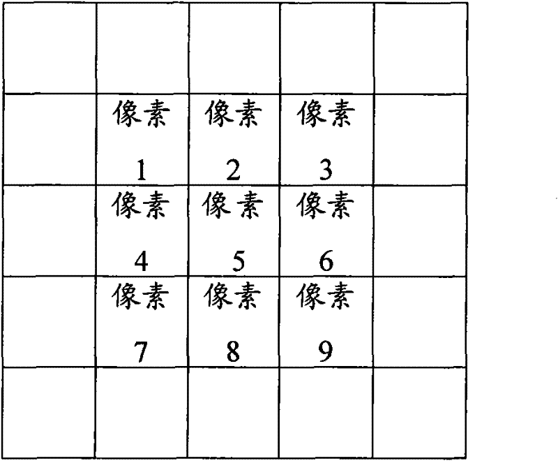 Automatic video color coordination processing method and processing system