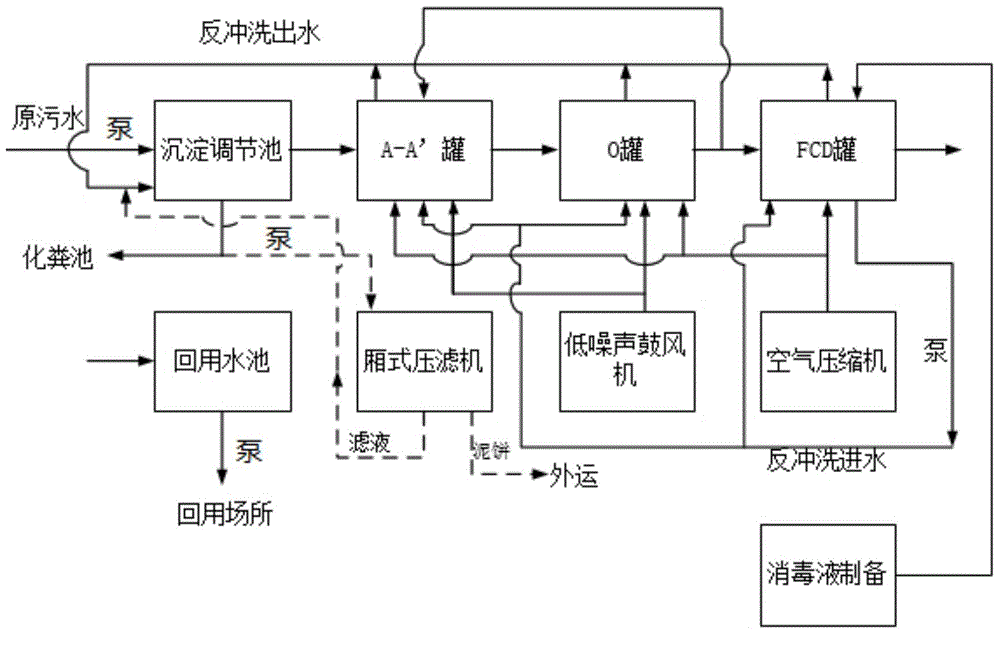 Integrated domestic sewage treatment device with novel structure