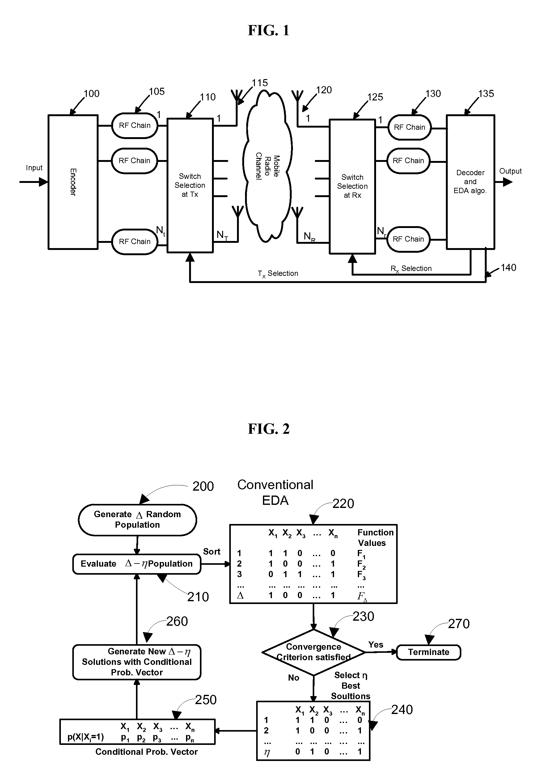 Methods of Selecting Signal Transmitting, Receiving, and/or Sensing Devices with Probabilistic Evolutionary Algorithms in Information Conveyance Systems