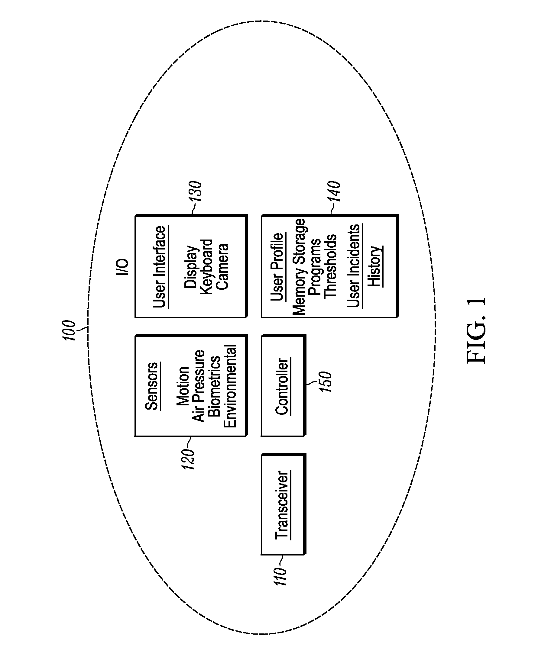 Method for adapting a mobile communication device's function to monitored activity and a user's profile