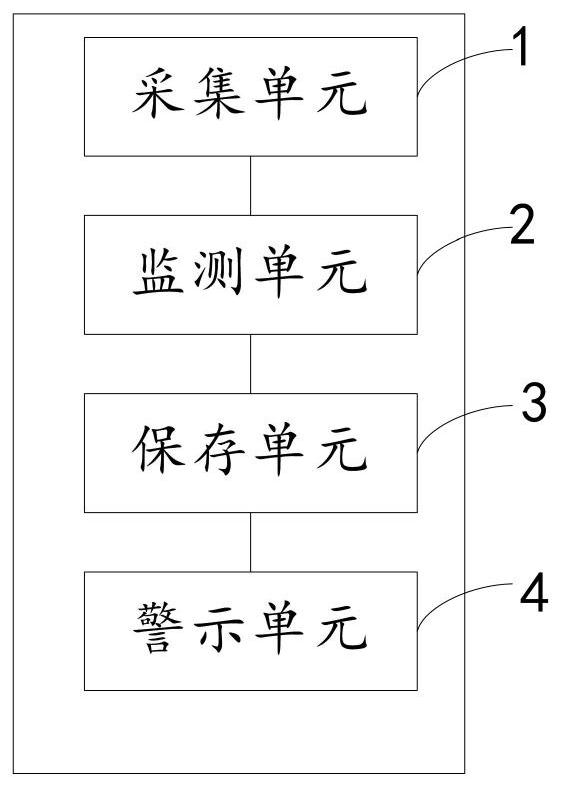 Electric power Internet of things infrared knife switch temperature measurement method and device