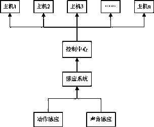 Technology and system of non-contact natural human-computer interaction for local people