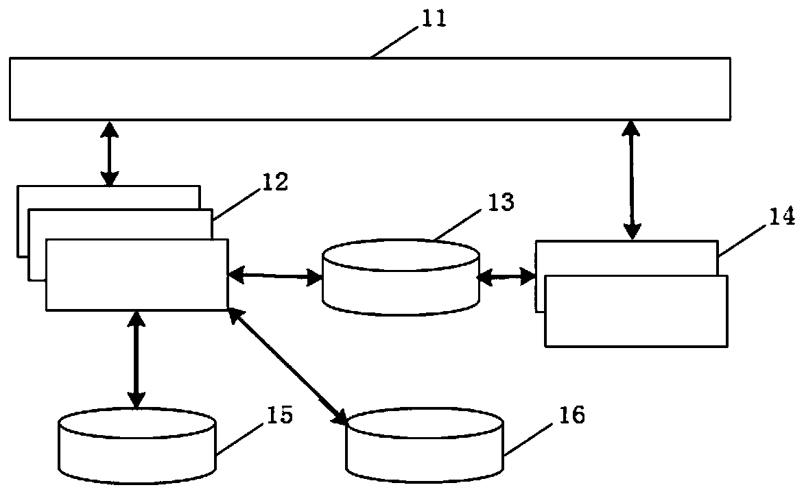 Intermediary service supermarket virtual bidding room establishment method and system and storage medium