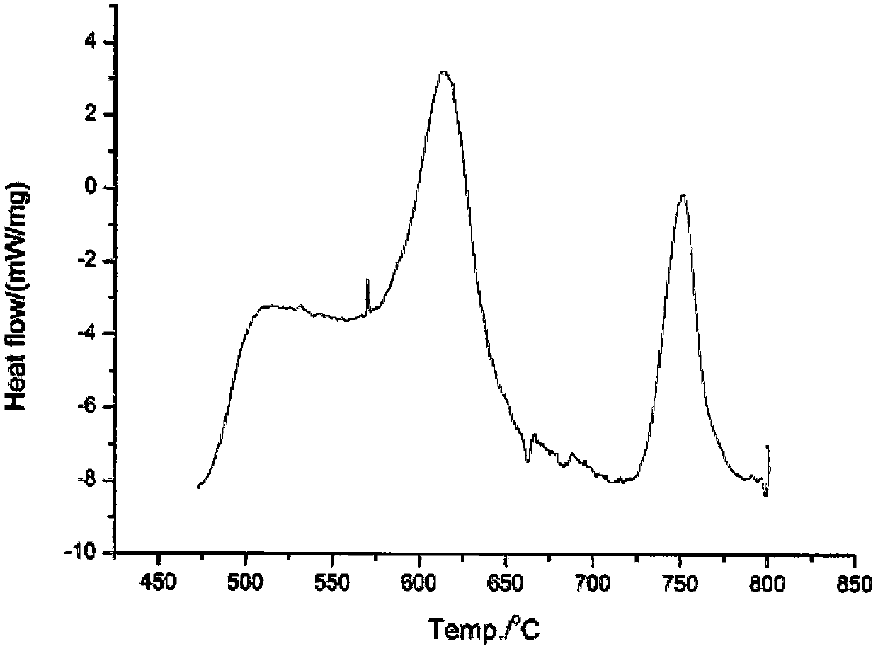 New energetic material with high reaction enthalpy and its preparation method