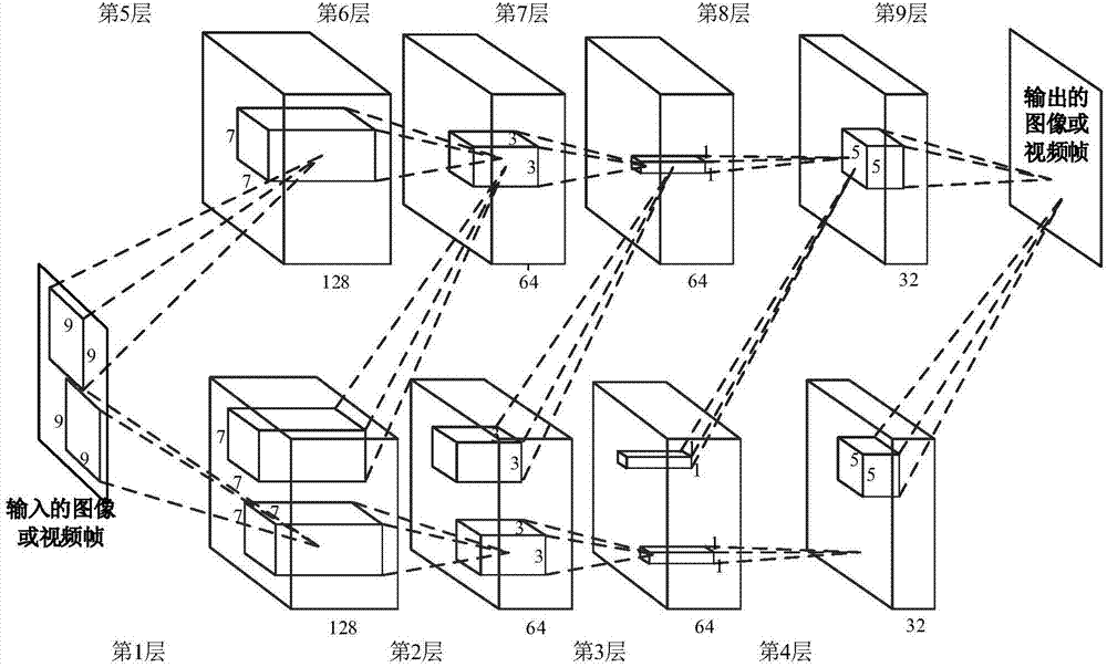 Image or video quality enhancement method based on convolution neural networks