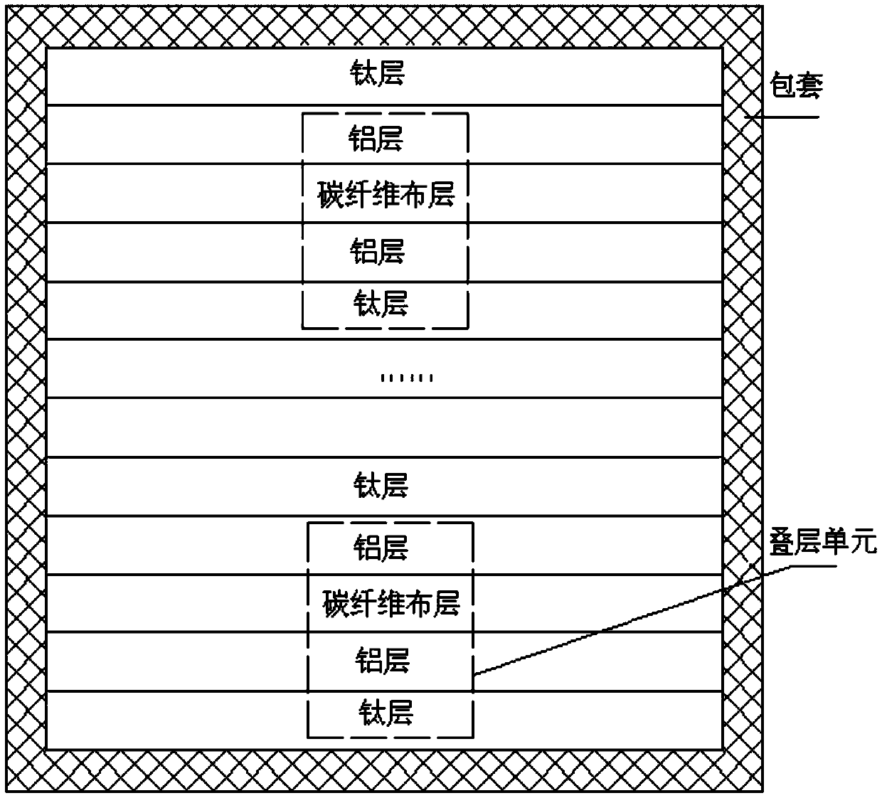 A kind of preparation method of ti/al/cf layered composite material