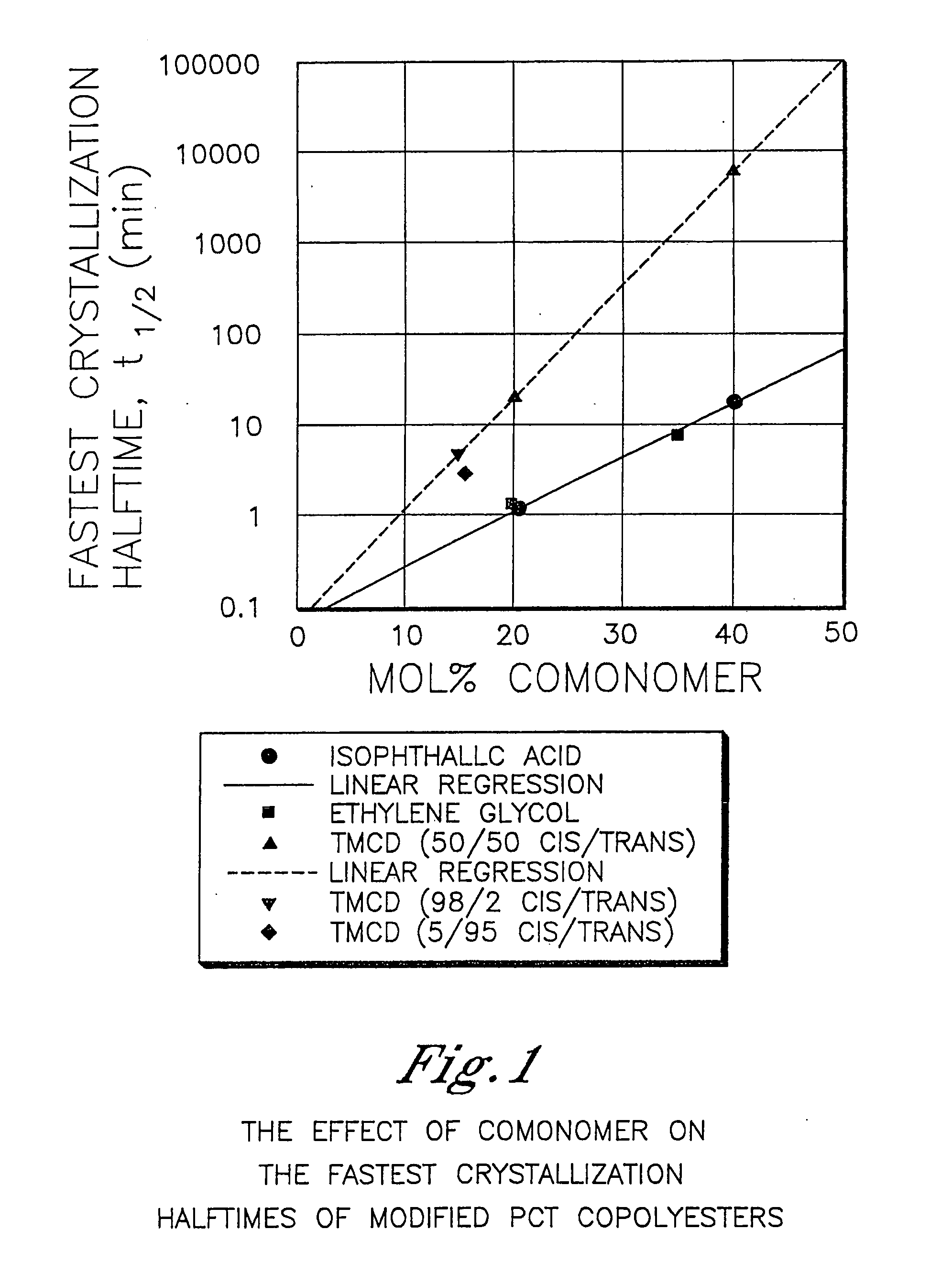 Polyester compositions containing cyclobutanediol having a certain combination of inherent viscosity and high glass transition temperature and articles made therefrom