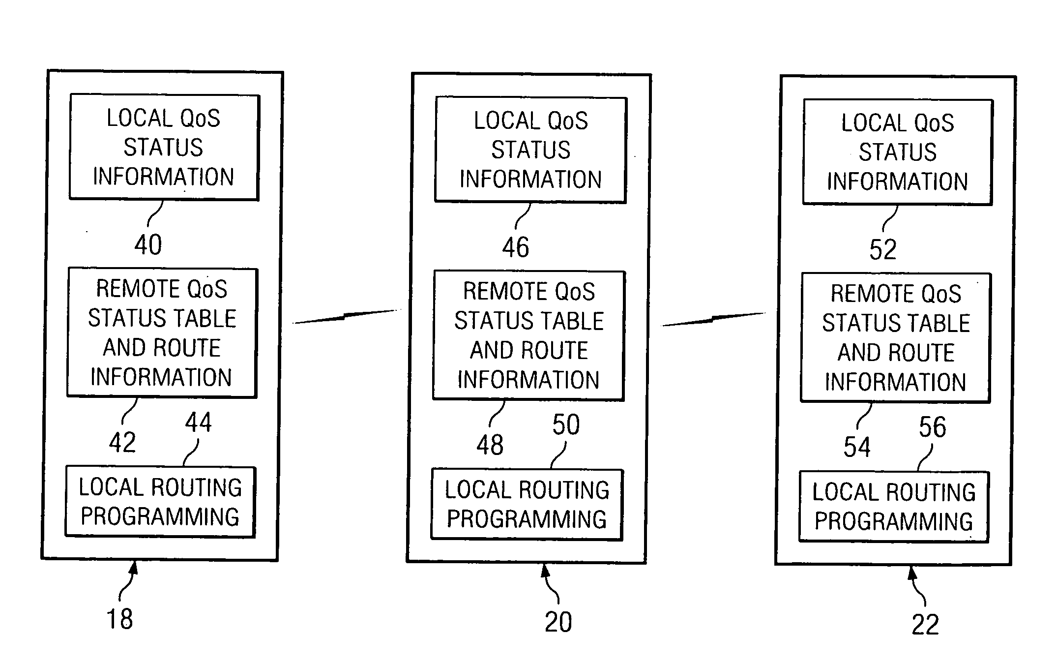 Quality of service aware robust link state routing for mesh networks