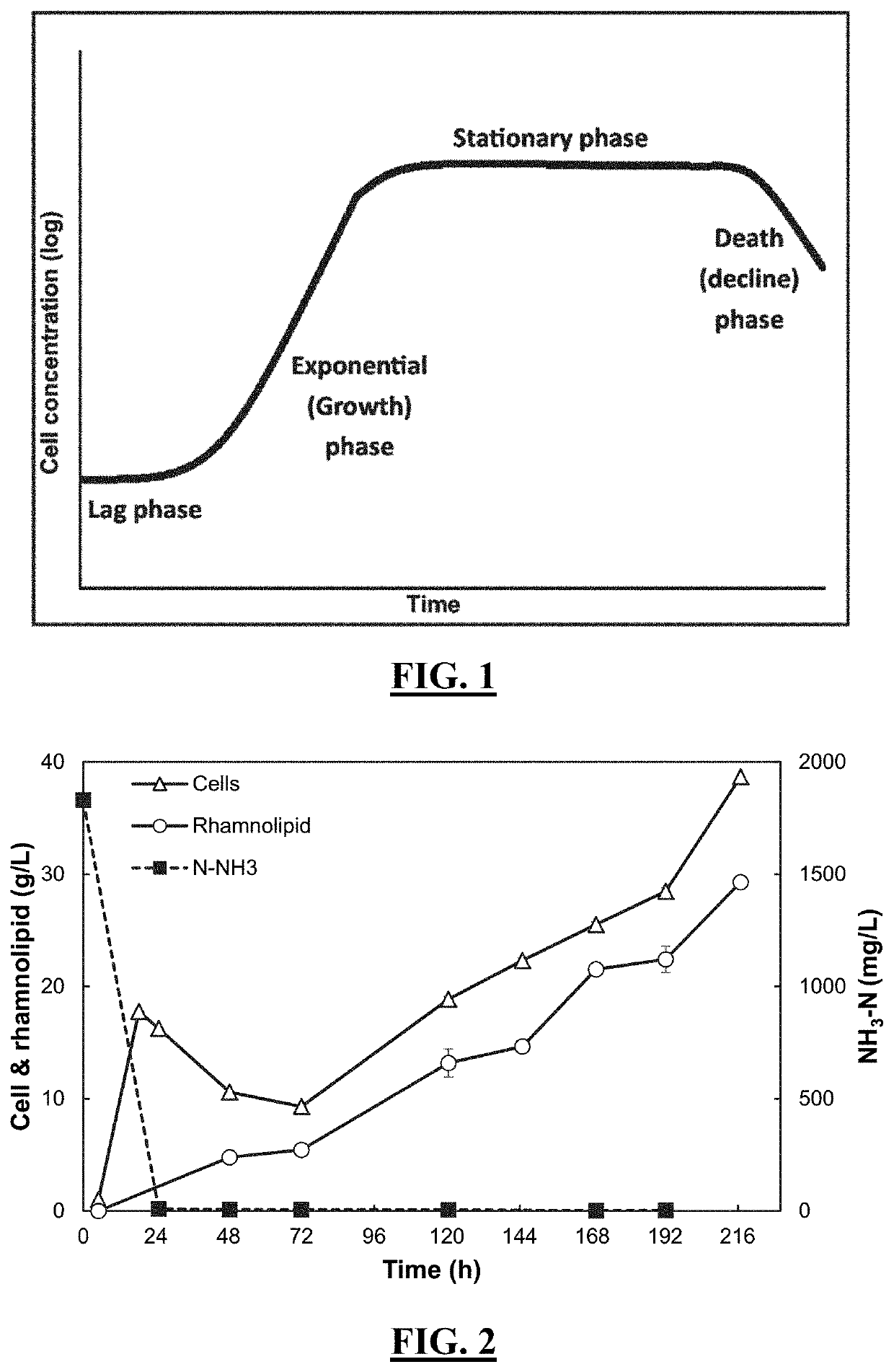 Production of fermentation products containing rhamnolipids