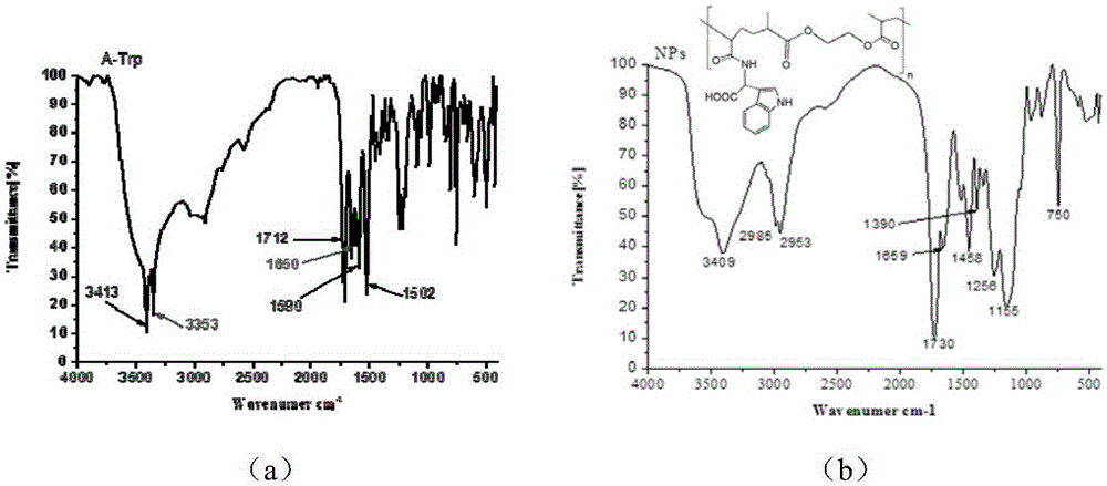 A kind of vinca alkaloid drug carrier and preparation method thereof