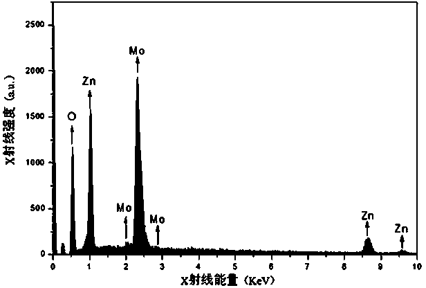 Method for preparing zinc molybdate by using cationic membrane electrolysis method