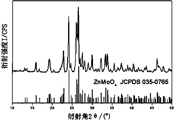 Method for preparing zinc molybdate by using cationic membrane electrolysis method