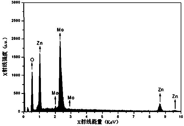 Method for preparing zinc molybdate by using cationic membrane electrolysis method