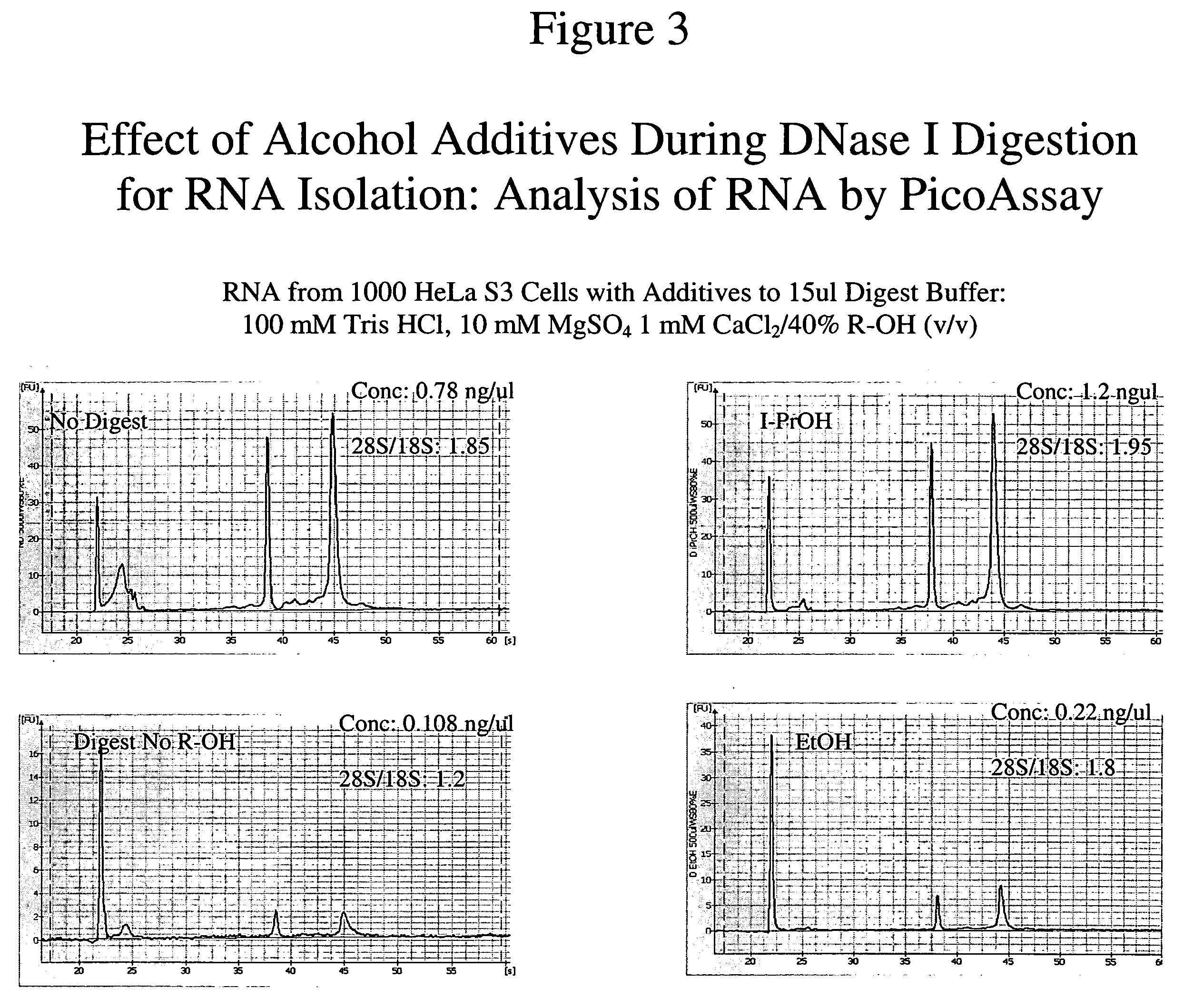 Methods of using a DNase I-like enzyme