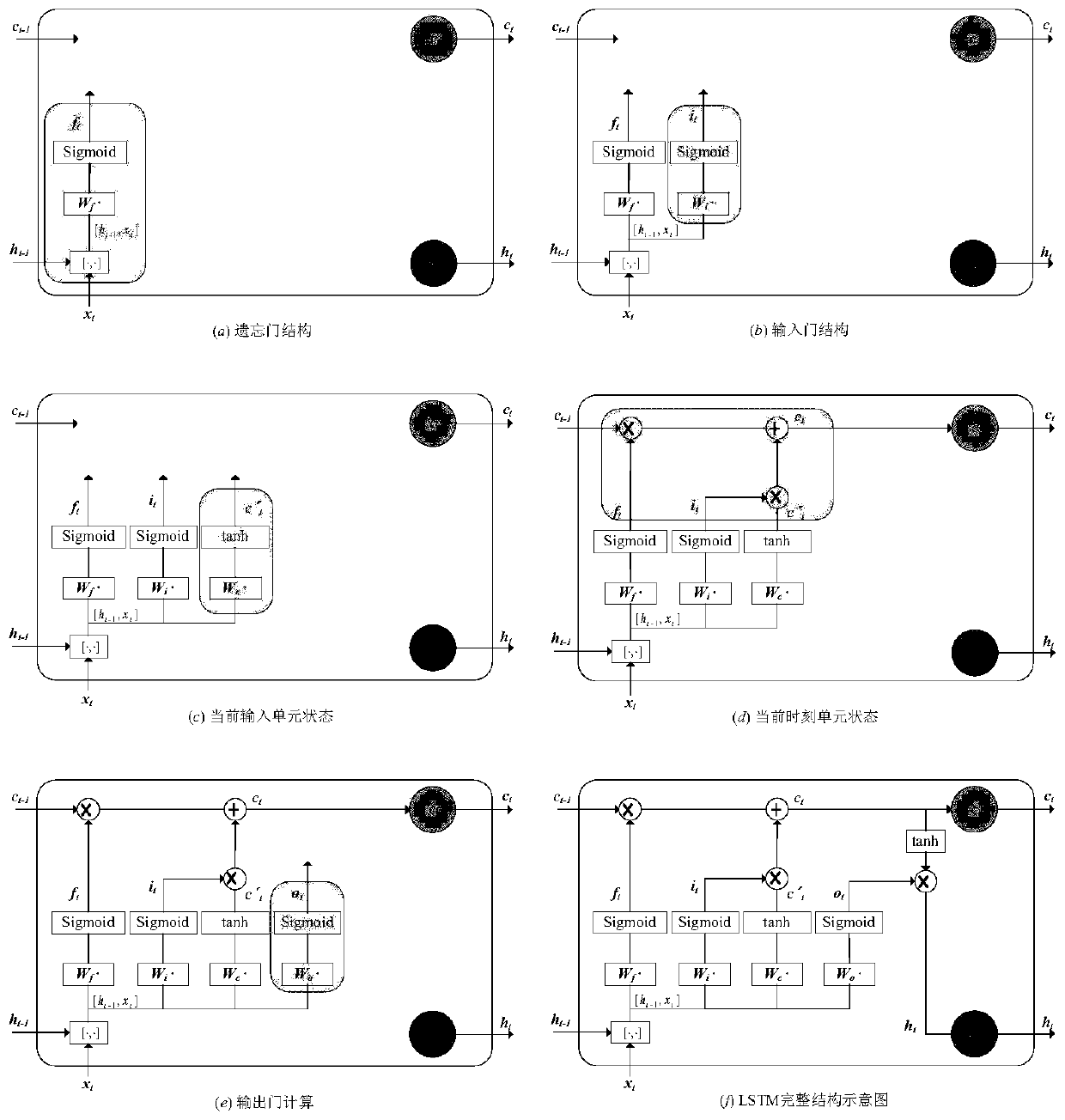 Distribution transformer data acquisition anomaly discrimination method based on multi-criterion fusion