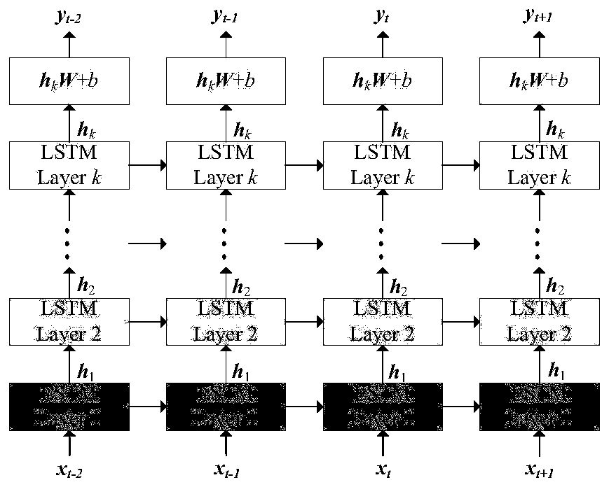 Distribution transformer data acquisition anomaly discrimination method based on multi-criterion fusion