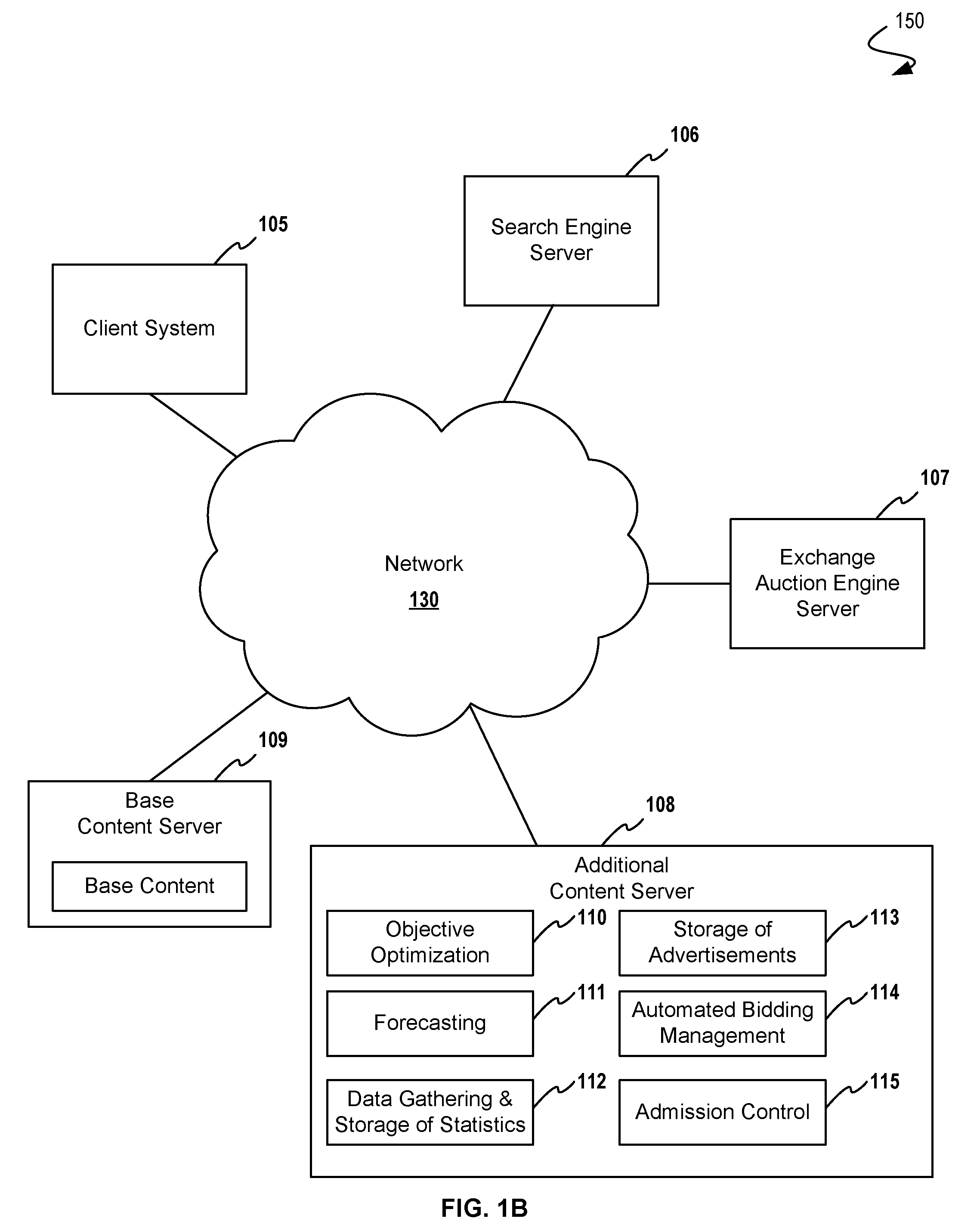 System and Method for Automatic Matching of Highest Scoring Contracts to Impression Opportunities Using Complex Predicates and an Inverted Index