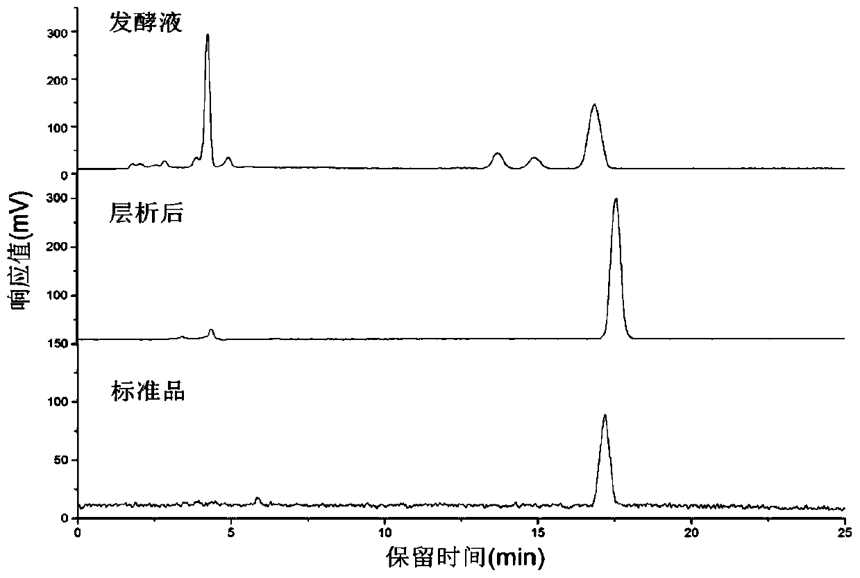 A method for biotransformation and degradation of astragaloside IV to prepare cycloastragenol