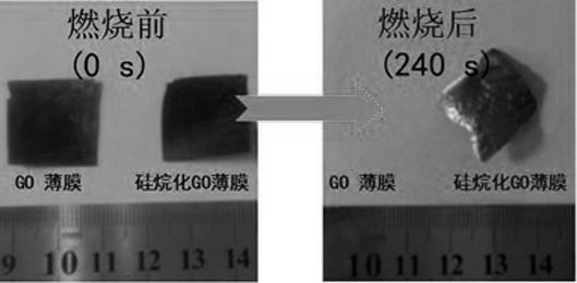 A preparation method of silane-modified graphene oxide flame-retardant film composite material