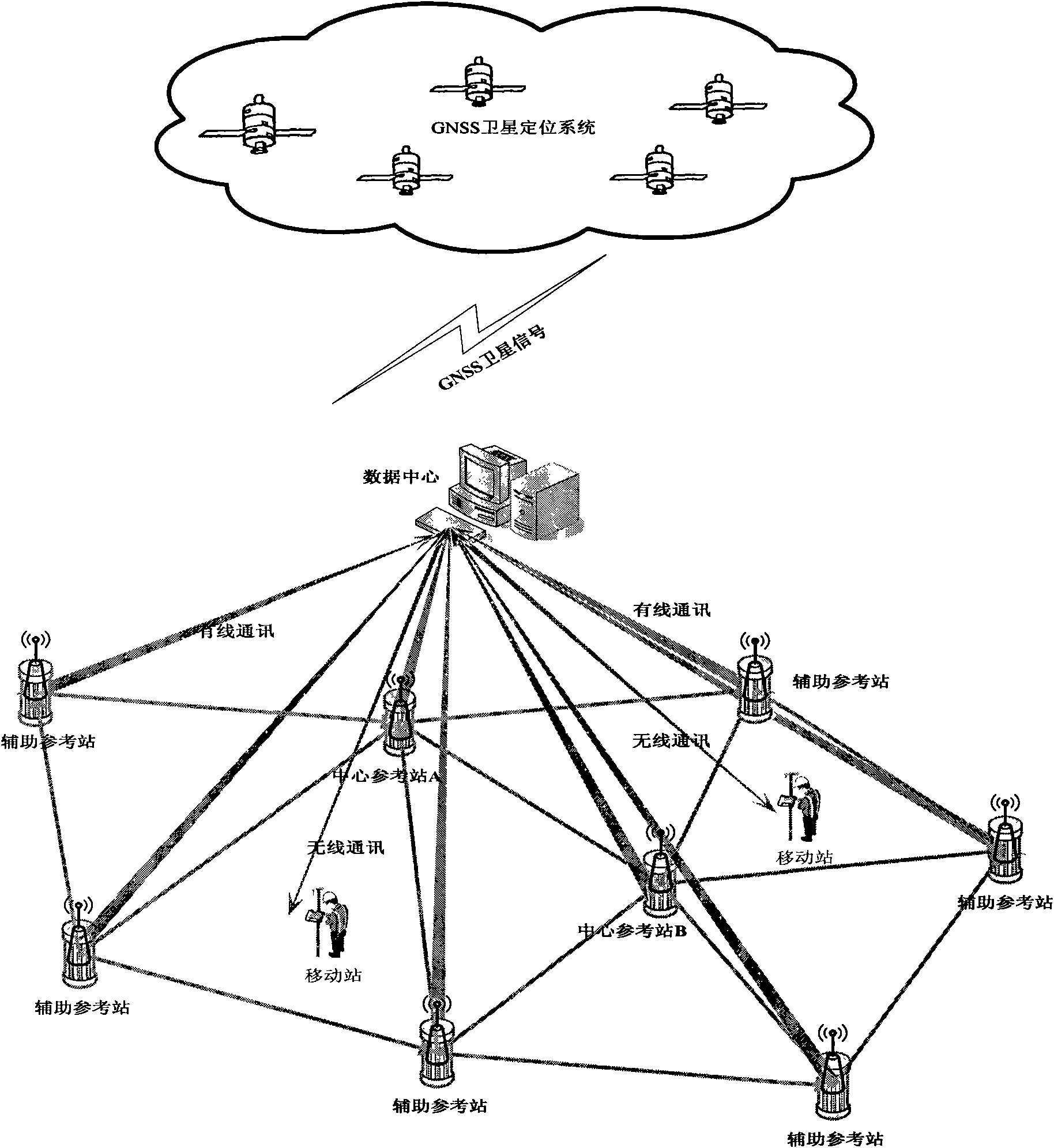 Method for positioning network RTK based on star-shaped virtual reference station