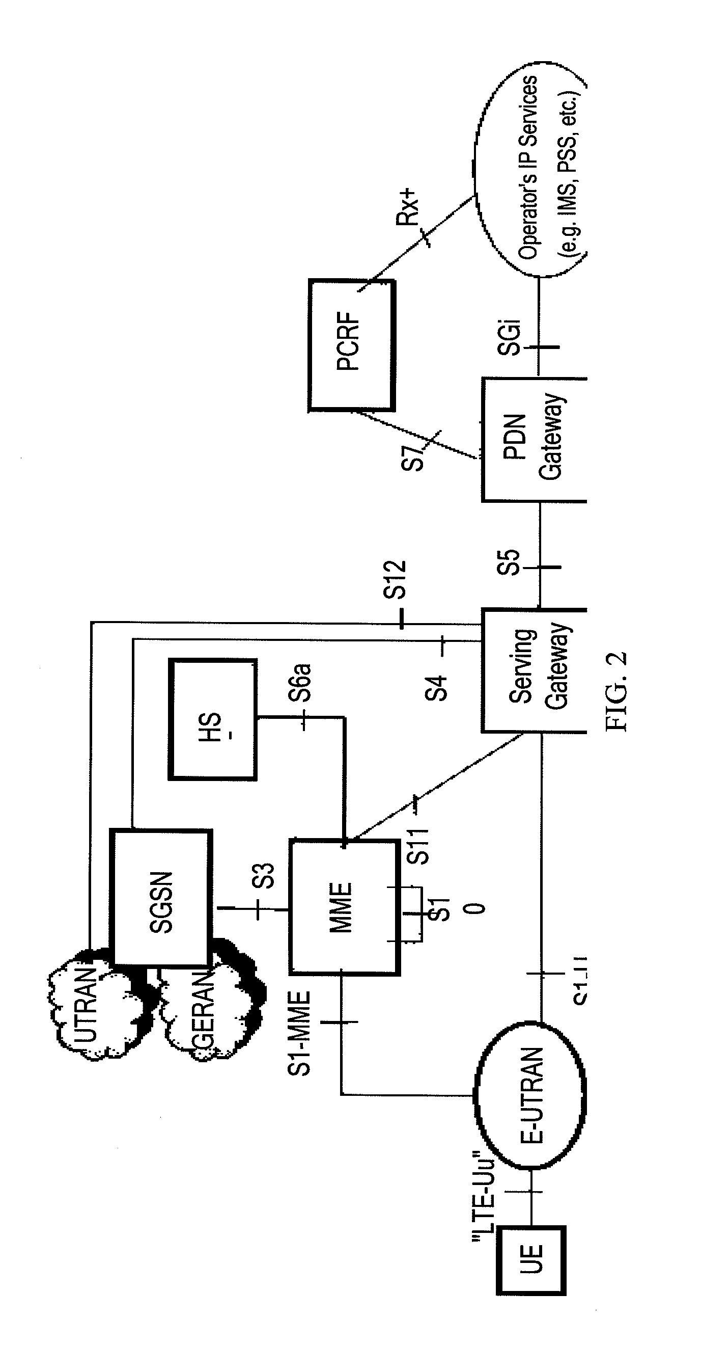 Method and apparatus for bearer processing