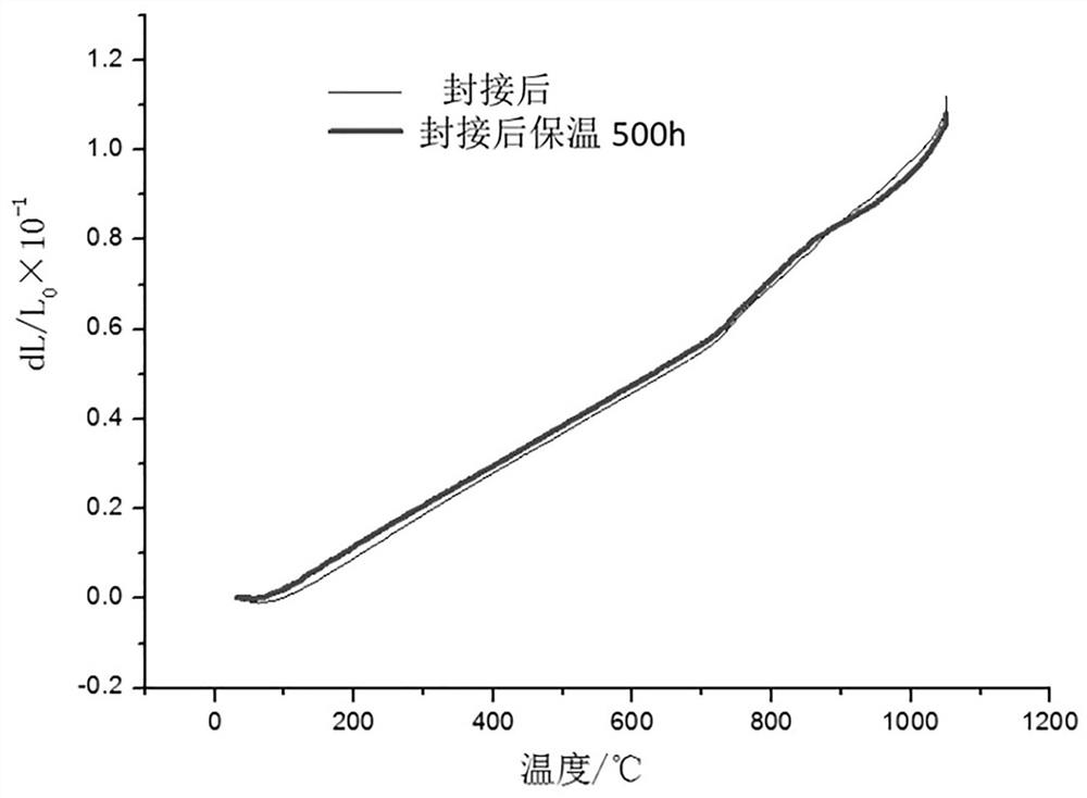 A medium-high temperature SOFC sealing glass-ceramic and sealing material, preparation method and use method