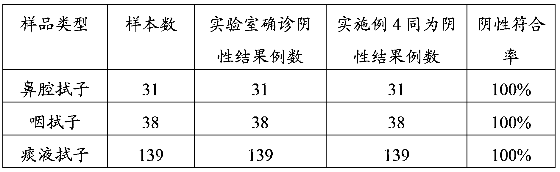 Sample pad processing liquid, H7 subtype avian influenza virus colloidal gold test strip and preparation method thereof