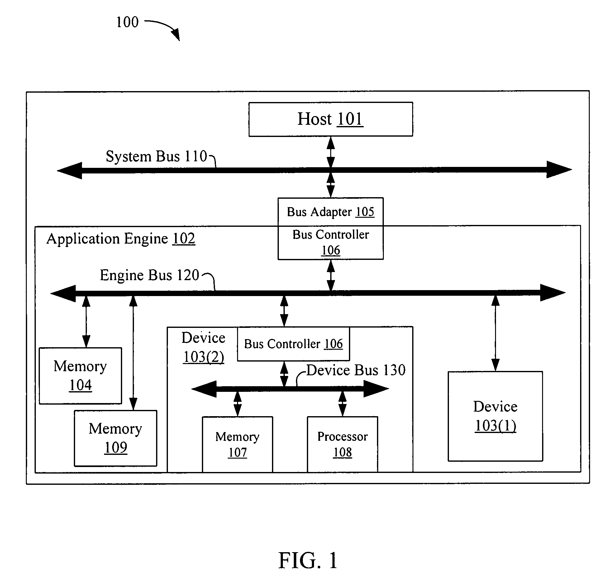 Non-blocking bus controller for a pipelined, variable latency, hierarchical bus with point-to-point first-in first-out ordering
