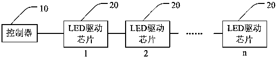 A parameter-configurable led driver chip and led driver circuit