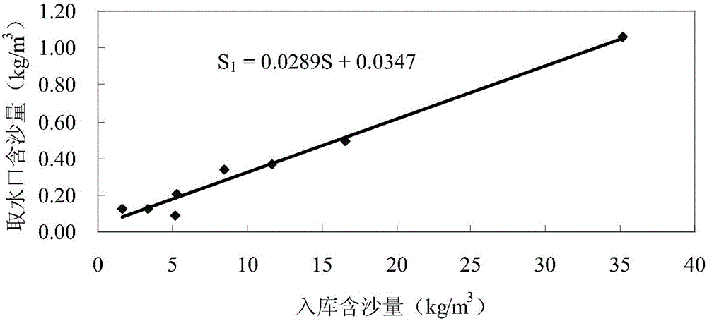 Method for determining flux of sediment passing through turbine of pumped storage power station for heavily silt-carrying rivers