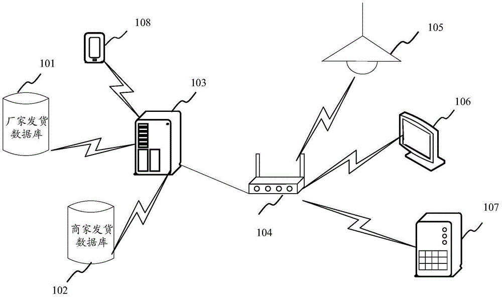 Method and device for establishing a network connection
