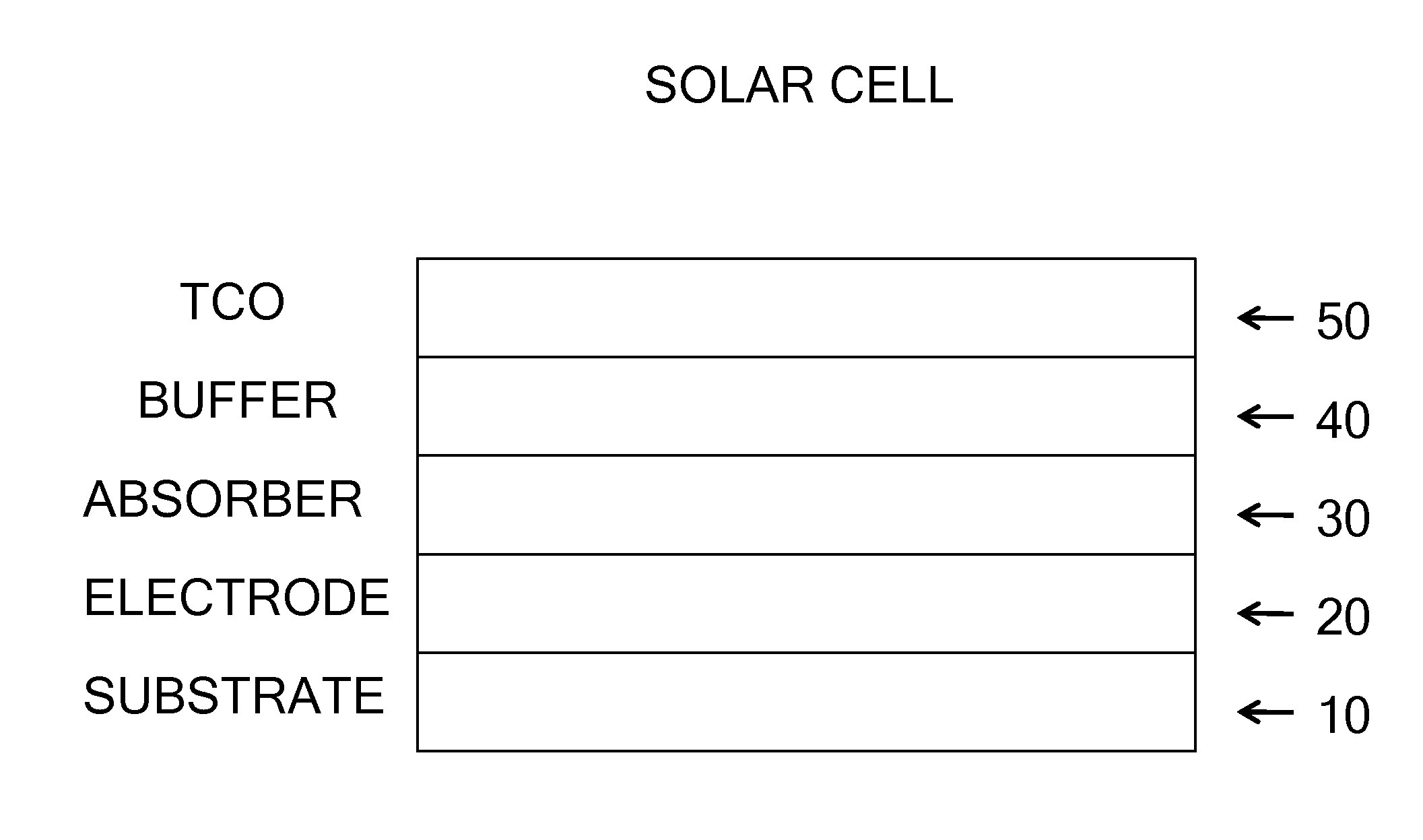 Deposition processes and photovoltaic devices with polymeric precursors