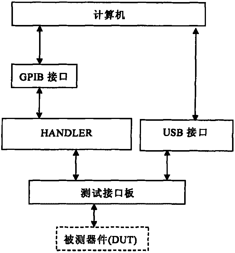Automatic test system for integrated circuit board electrodes