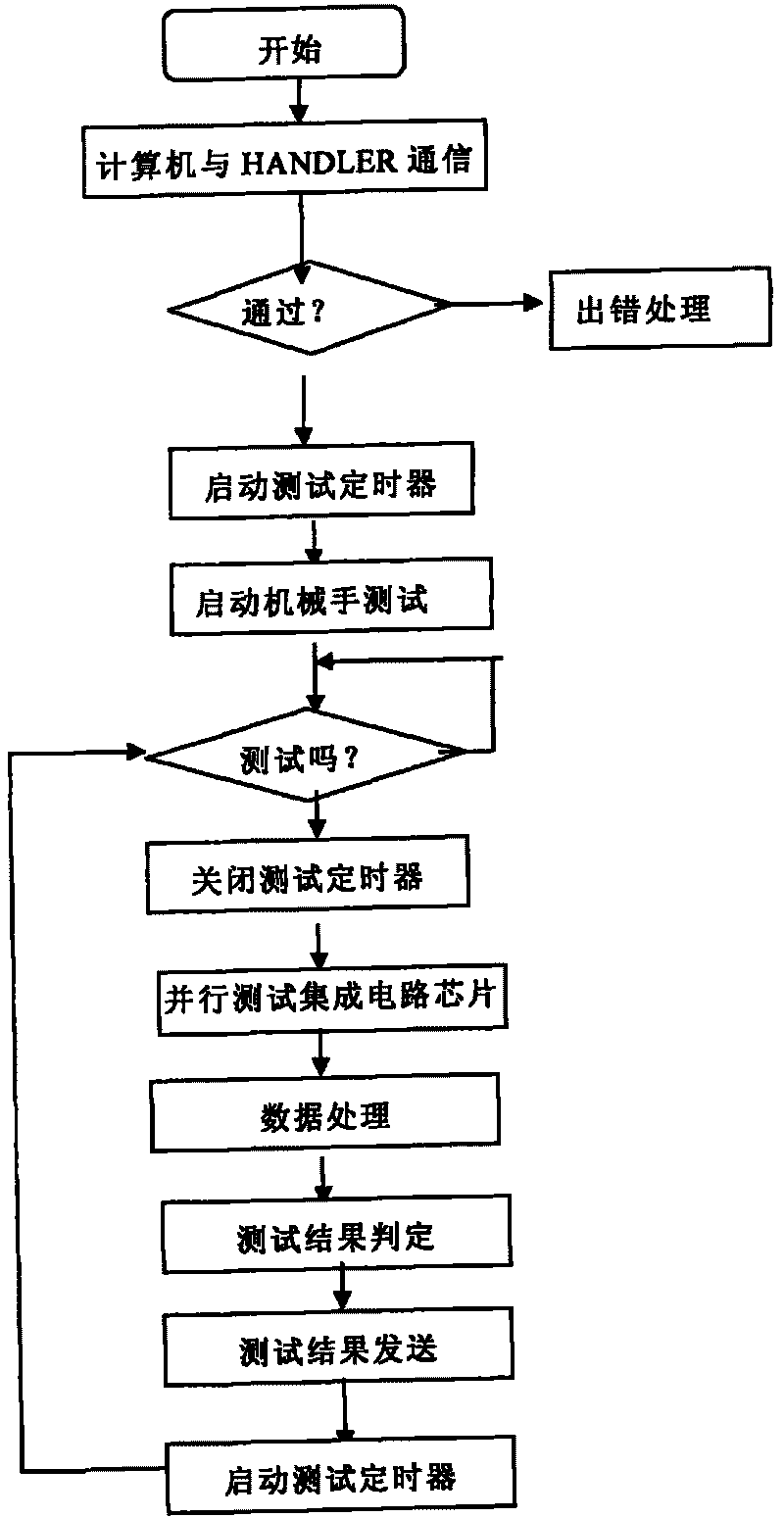 Automatic test system for integrated circuit board electrodes
