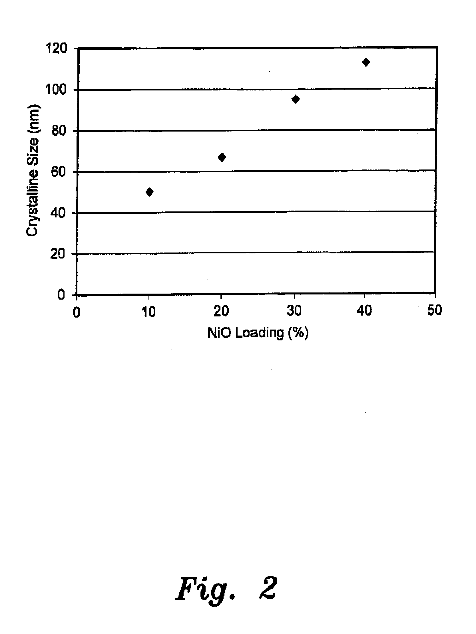 Catalytic composition for the electrochemical reduction of carbon dioxide
