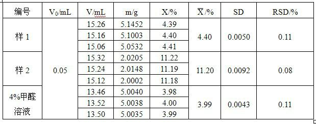Method for measuring formaldehyde content in tetrakis hydroxymethyl phosphonium sulfate