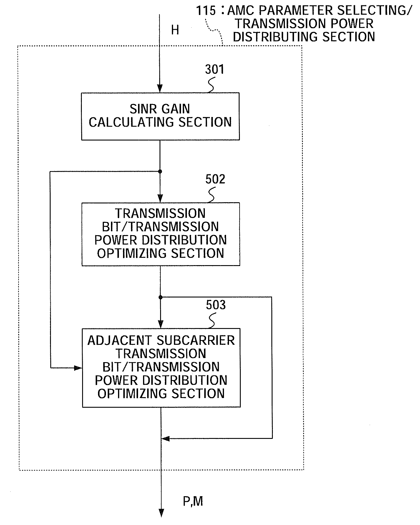 Transmission method and transmission apparatus used in multiantenna wireless communication system