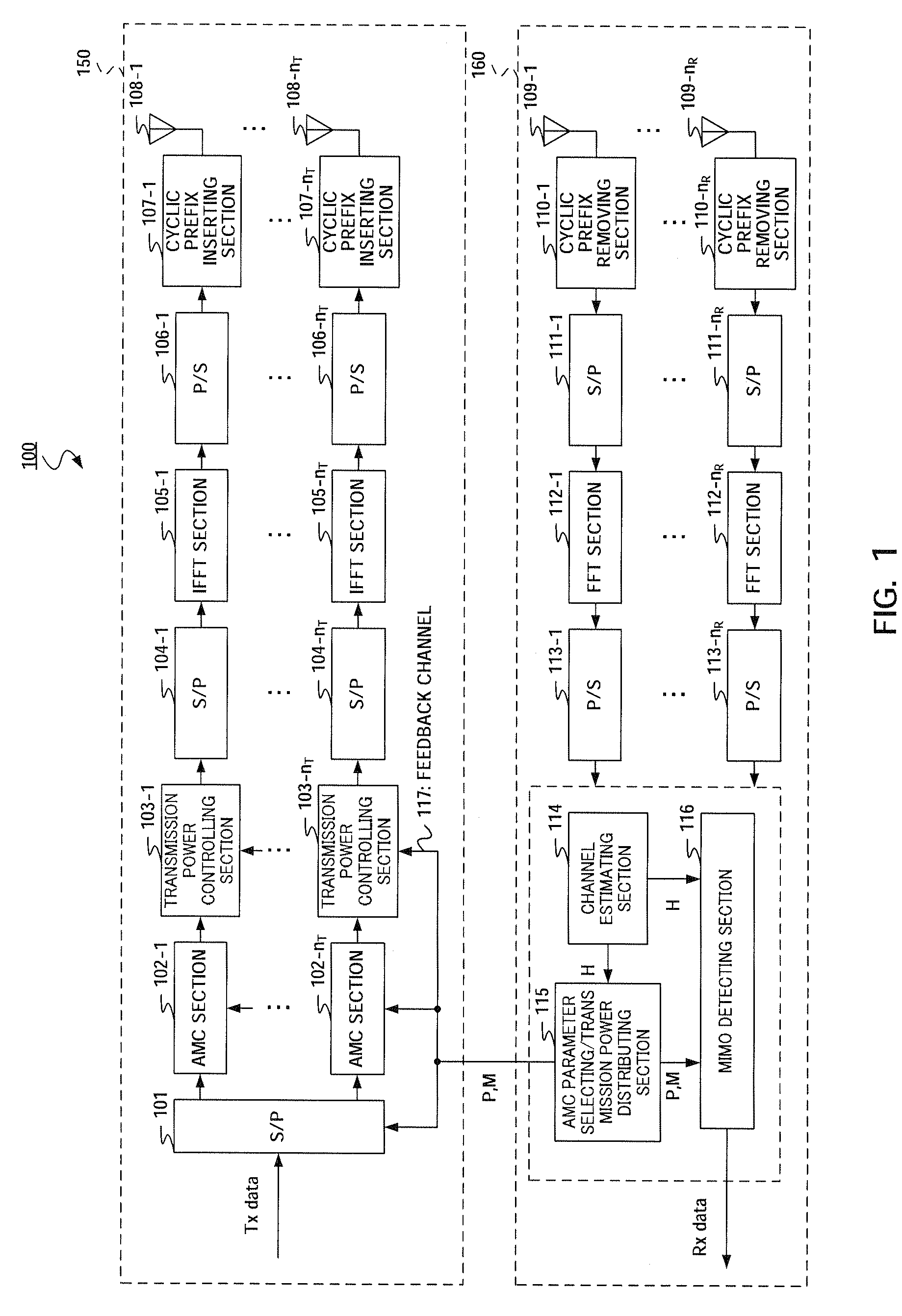 Transmission method and transmission apparatus used in multiantenna wireless communication system
