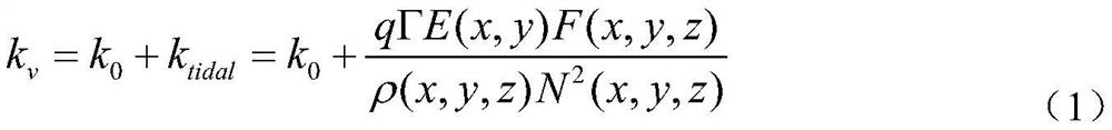 A Dynamic Simulation Method for Computing Real-time Tidal Mixing