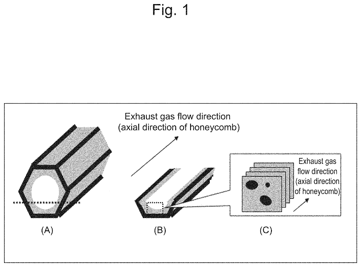 Exhaust gas purification catalyst