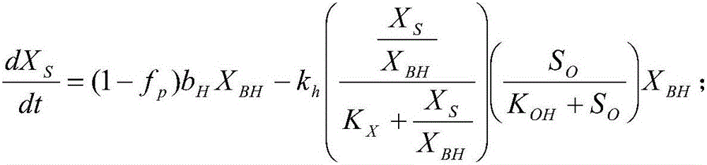 Boiler deaerator failure early-warning method based on decision-making tree system