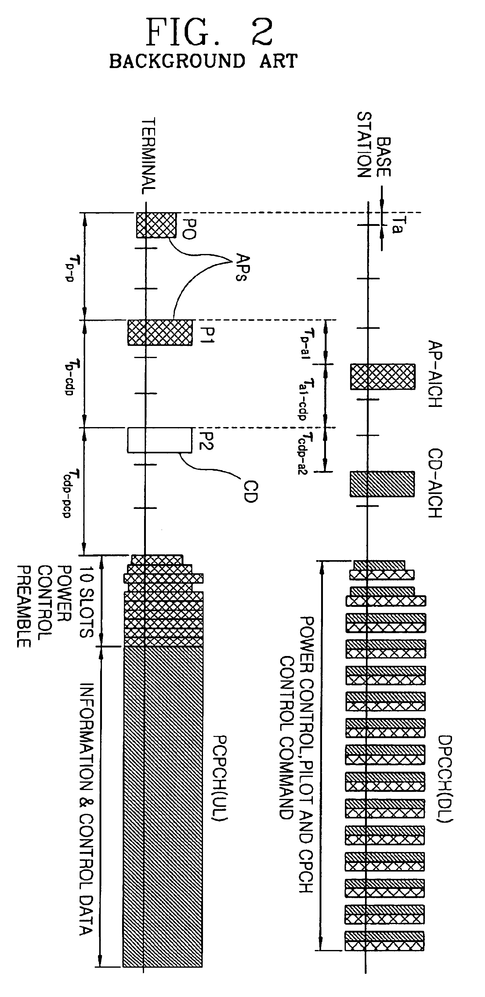 Method and apparatus for radio packet data transmission