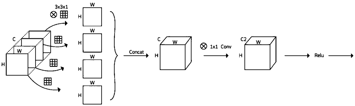 Image change detection method based on depth-separable convolution network