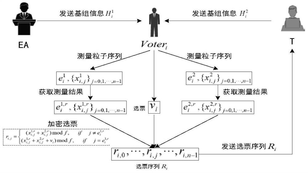 A Quantum Secret Voting Method Based on Single Particle